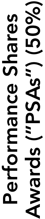 03_PRO014549_Pay Element_performance share.jpg