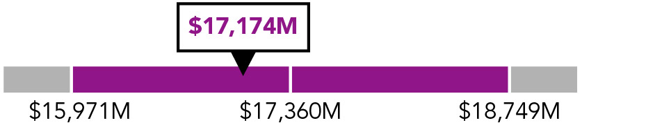 03_435467-1_piechart_compensation target_revenue.jpg