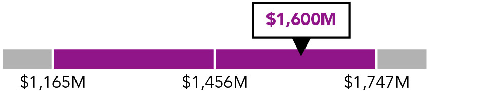 03_435467-1_piechart_compensation target_ocf.jpg