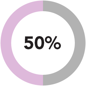 03_PRO014549_PEV_TSR_totalstockholder_TSR weighting.jpg