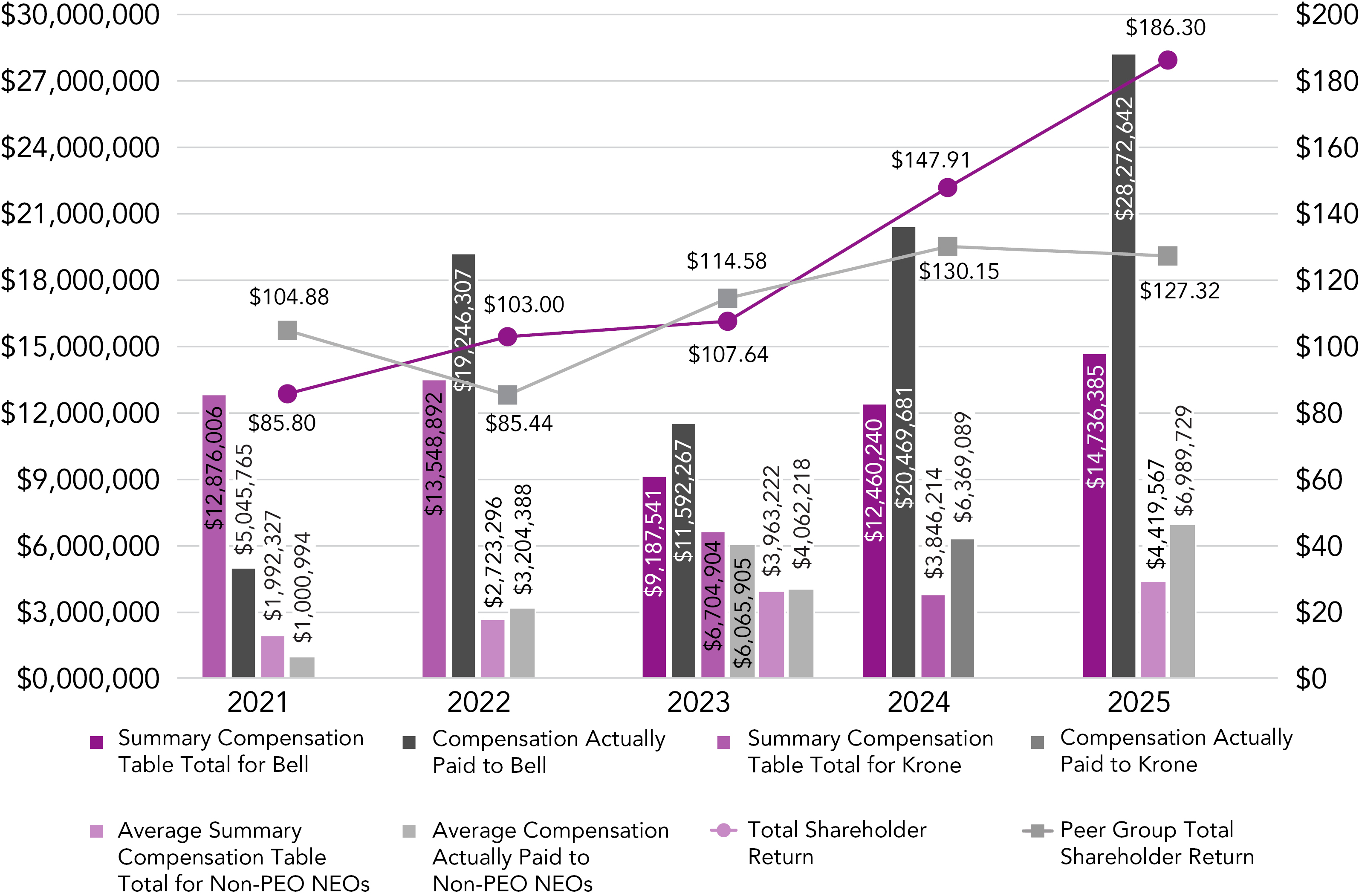 03_LDOS_Company’s cumulative.jpg