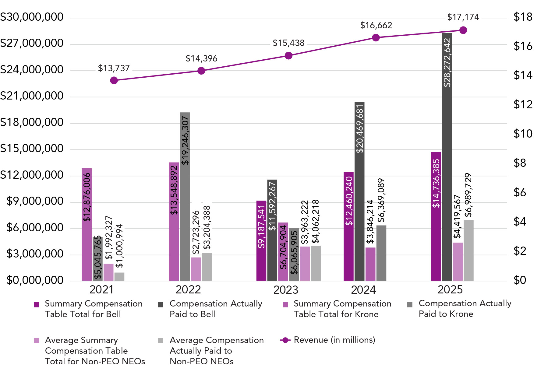 03_PRO014549_Pay and Performance_CAP_Revenue.jpg