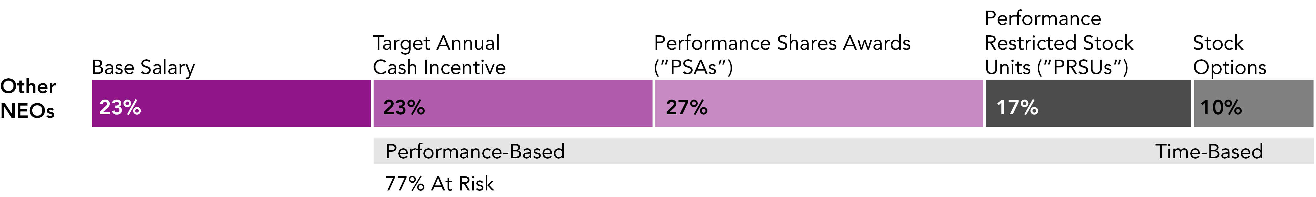 03_PRO014549_Proxy Summary_NEOs.jpg