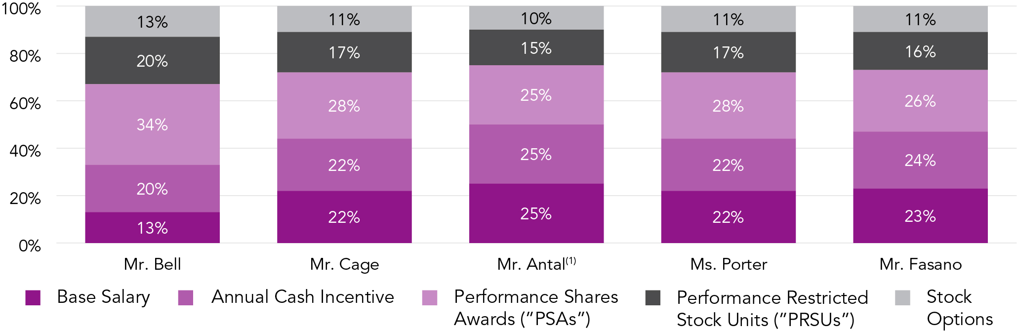 03 435467-1_chart_paycomposition.jpg
