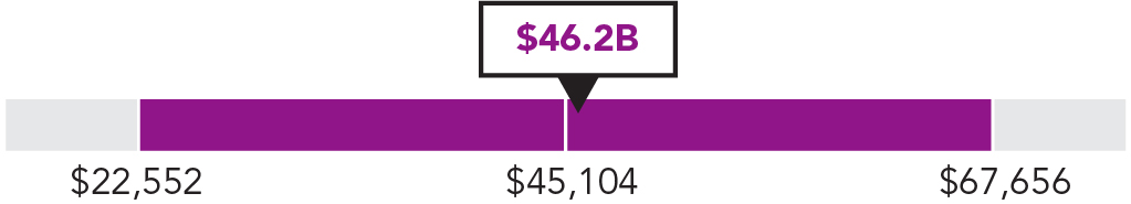 03 435467-1_achievementrevenue.jpg