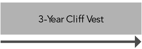 04 435467-1_gfx_fiscal 2022 Performance Share and RSUs_Performance Shares 2.jpg
