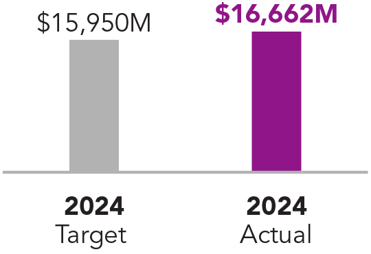03_435467-1_bar_compensation target_revenue.jpg