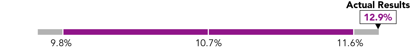 03 435467-1_Adjusted EBITDA.jpg
