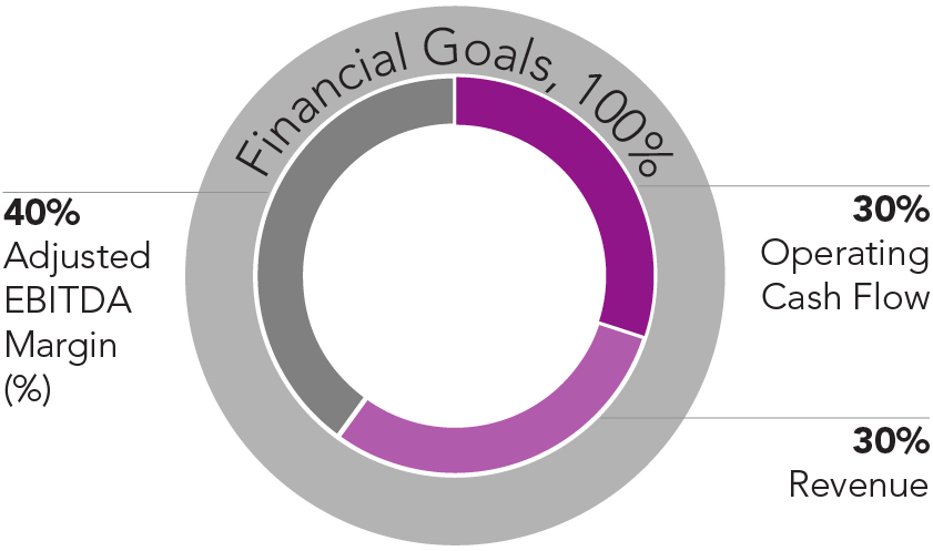 03 435467-1_icon_financialgoals.jpg