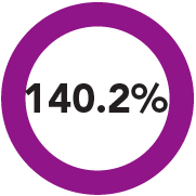 03 435467-1_totalstockholderpie.jpg