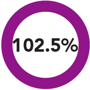 03 435467-1_achievementrevenuepie.jpg