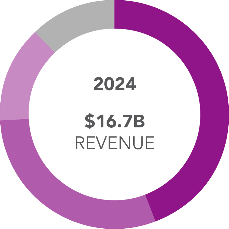 03_435467-1_pie_market_markets no bg.jpg
