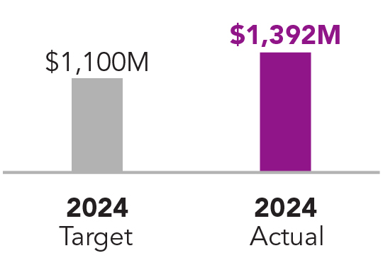 03_435467-1_bar_compensation target_cash flow.jpg