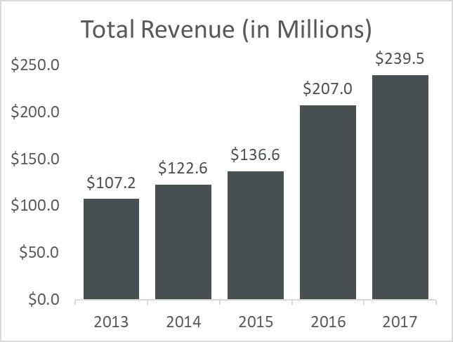 revenuechart.jpg