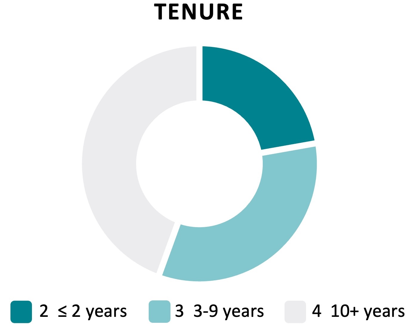 Board Tenure.jpg