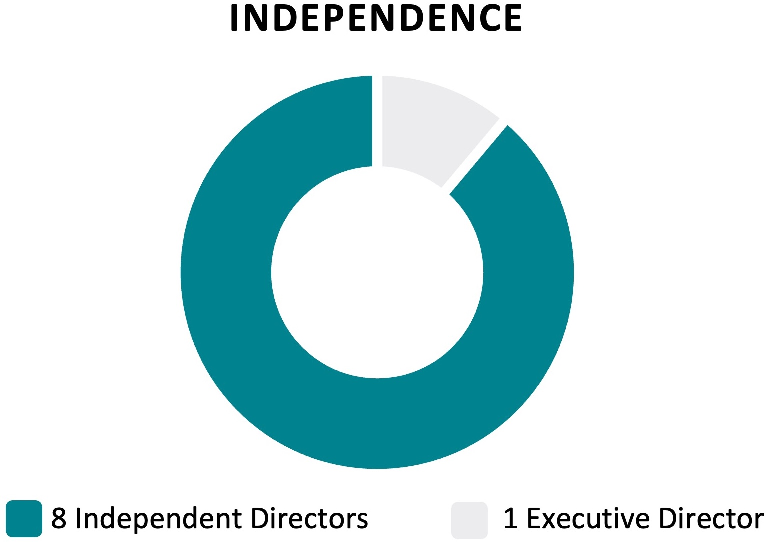 Independence.jpg