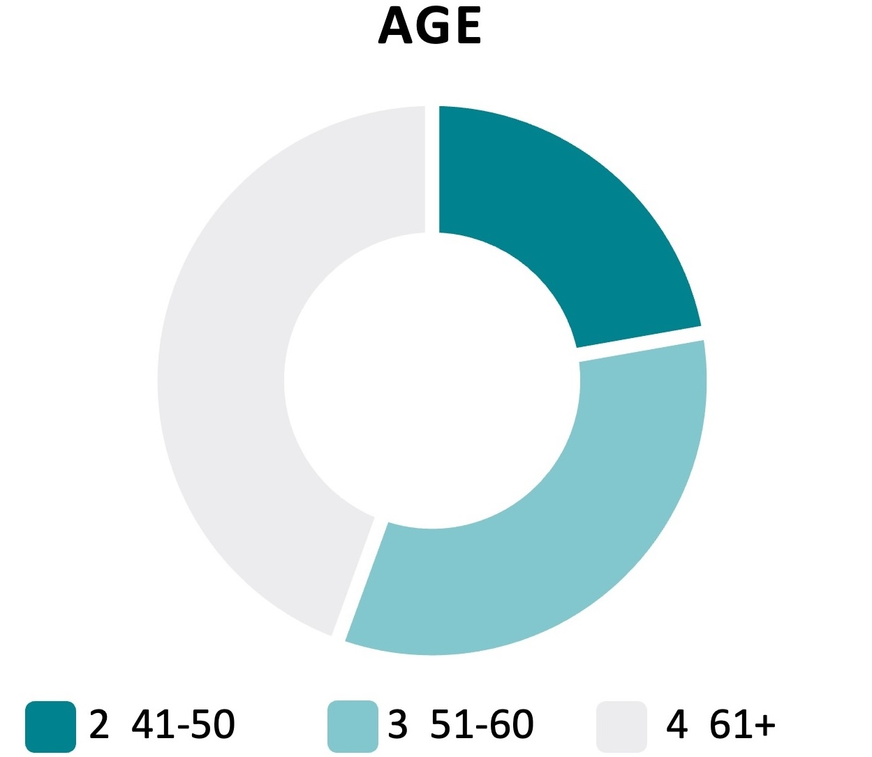 Age.jpg