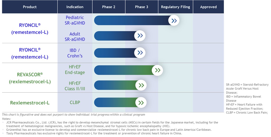 Produc Chart FY24.jpg