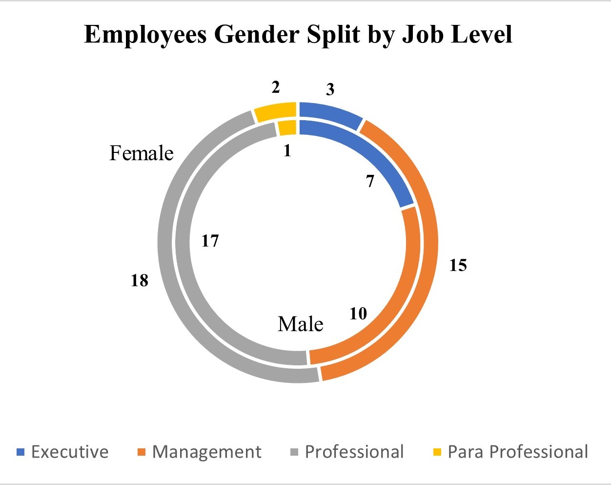Employees Gender Split by Job Level JH.jpg