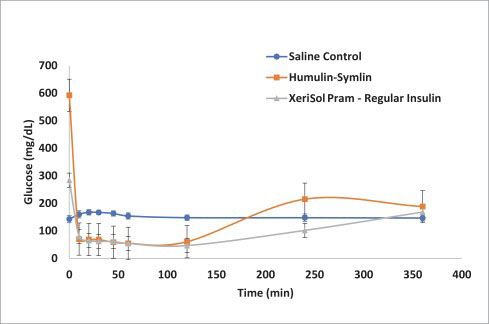 figure1glucoselevelsv2a01.jpg