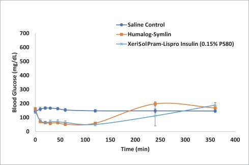 figure2glucoselevelsv2a01.jpg
