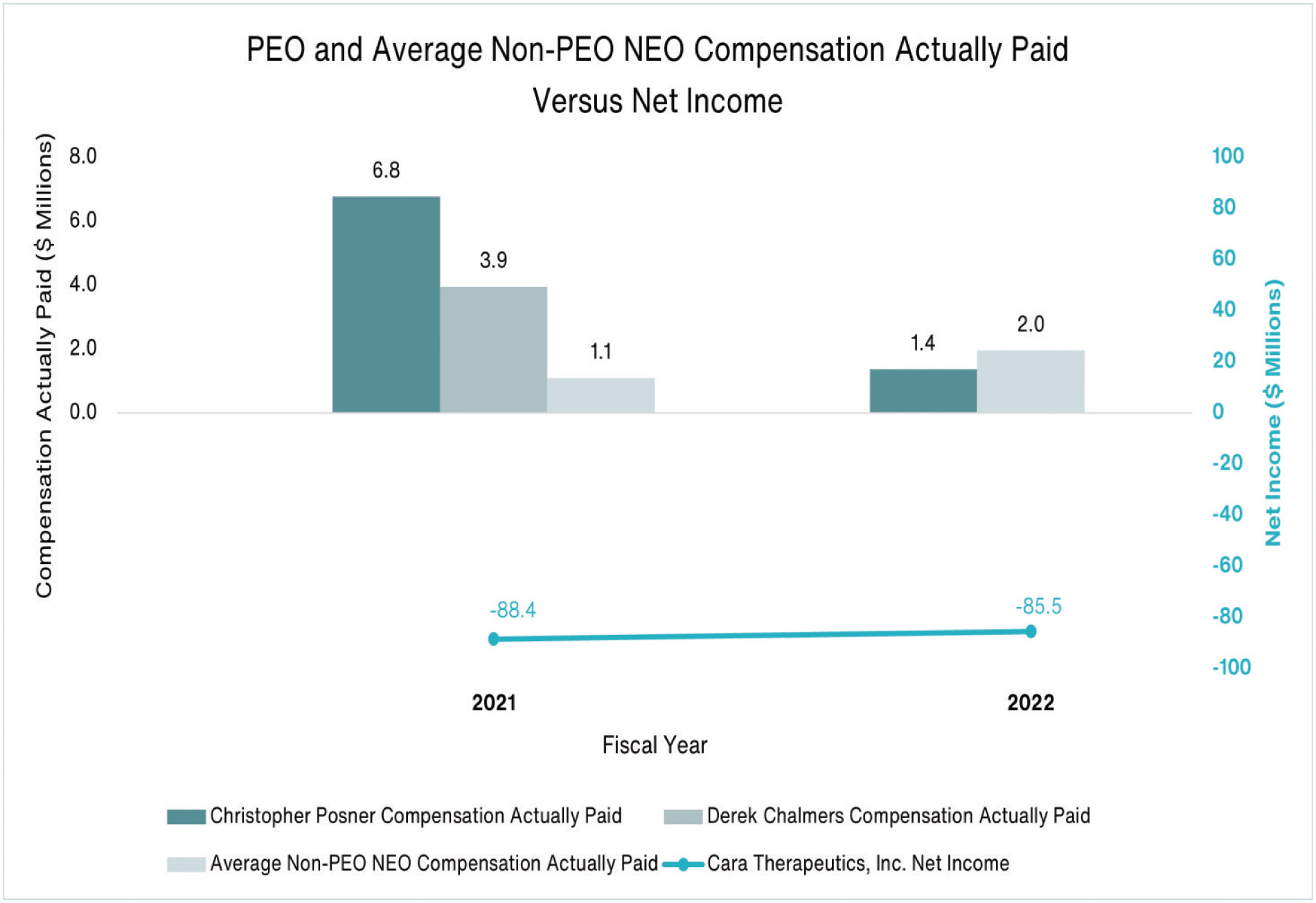 [MISSING IMAGE: bc_peovsnetincome-4clr.jpg]