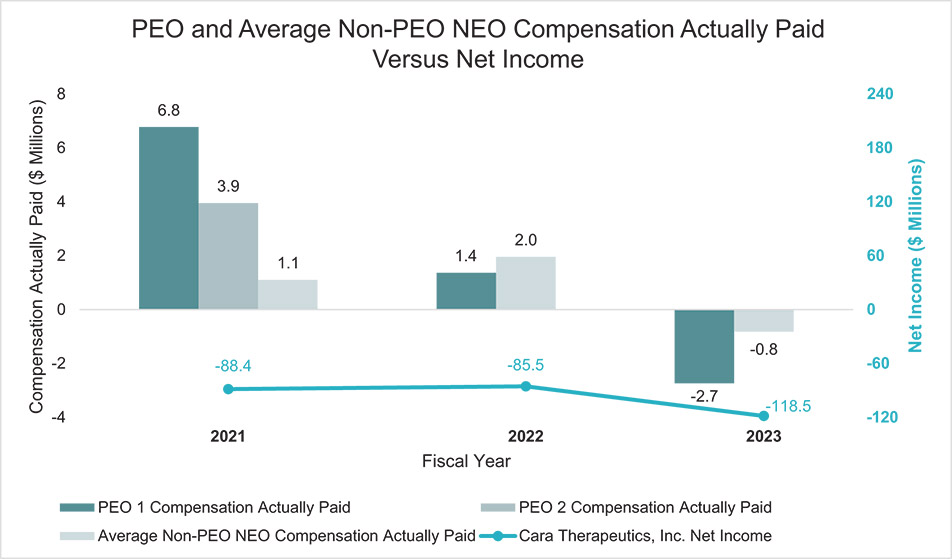 [MISSING IMAGE: bc_netincome-4c.jpg]
