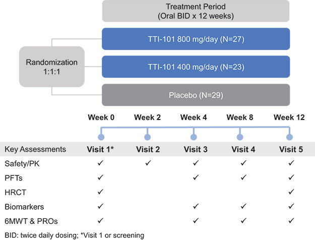 [MISSING IMAGE: fc_phase2clinical-4c.jpg]