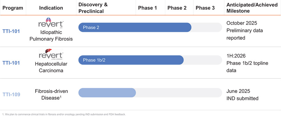 [MISSING IMAGE: tb_pipeline-4c.jpg]