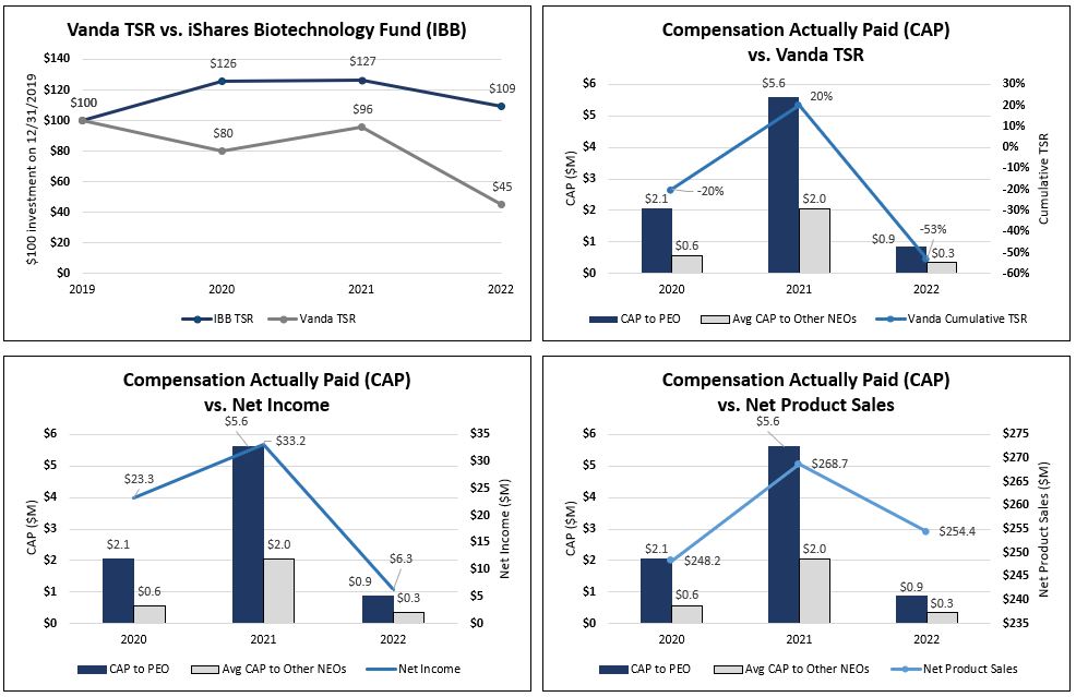 JPEG 4 Graphs - 4.20.2023.jpg