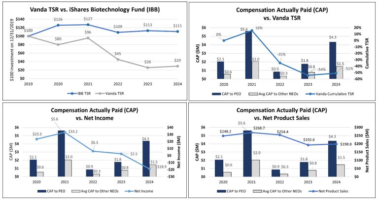 four charts (4.23.25).jpg