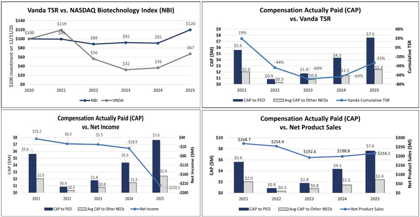 Financial outcomes 4 charts - 4.21.26.jpg