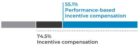 barchart_ceotargetcompensat.jpg