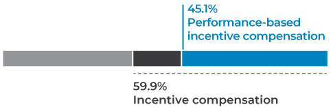 barchart_neostargetcompensa.jpg