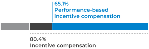 barchart_ceotargcomp1a.jpg