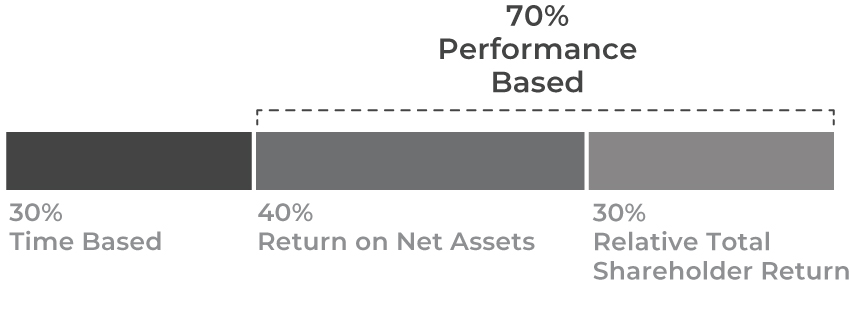 barchart_ltimetric1a.jpg