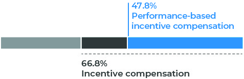barchart_neostrgtcompensata.jpg