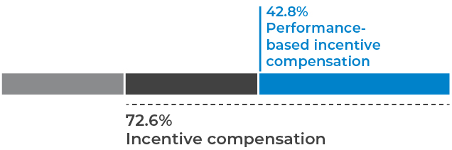 barchart_neostargetcompensation.jpg