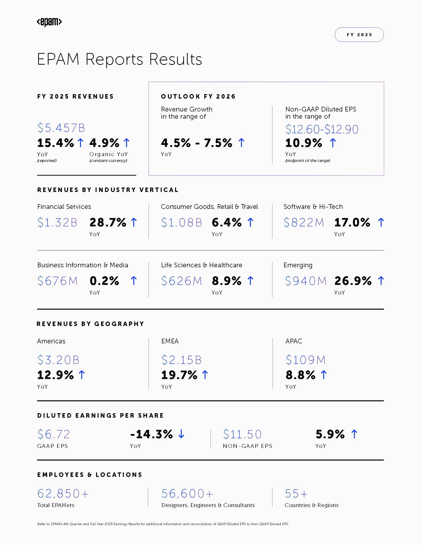 epamq4fy2025prinfographic_a.jpg