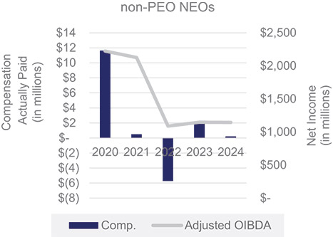 [MISSING IMAGE: bc_adjustedoibdanonpoe-pn.jpg]