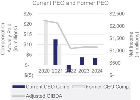 [MISSING IMAGE: bc_adjustedoibdapoe-pn.jpg]