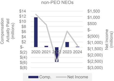 [MISSING IMAGE: bc_netincomenonpoe-pn.jpg]