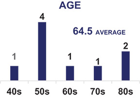 [MISSING IMAGE: bc_age-pn.jpg]
