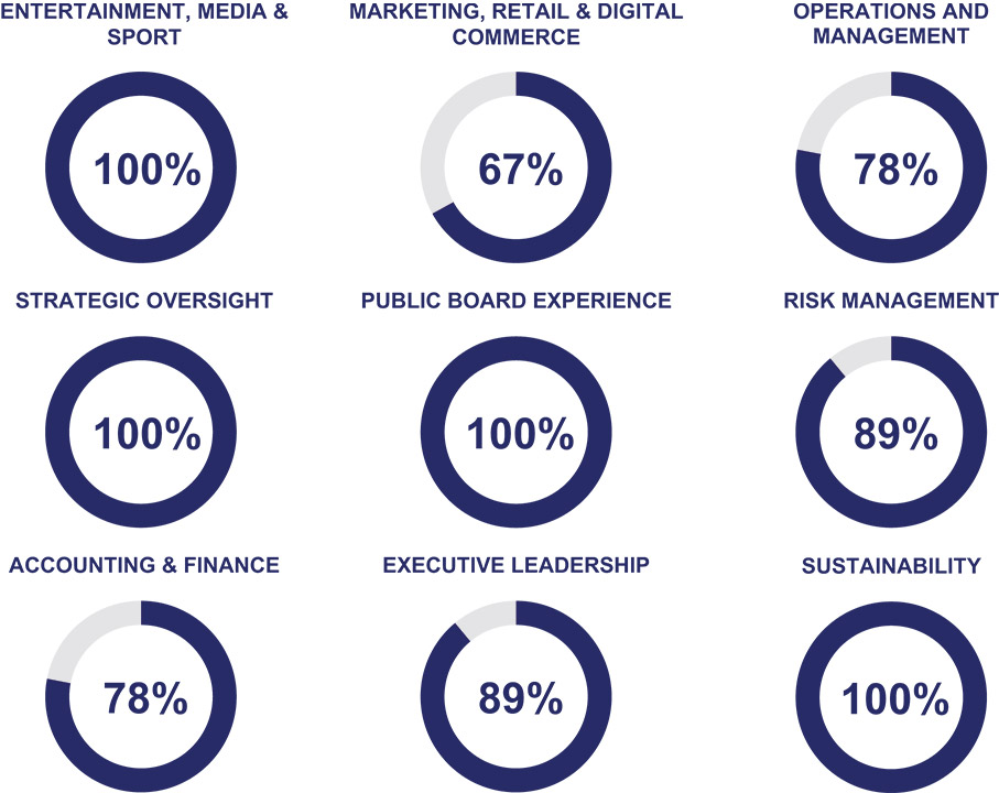 [MISSING IMAGE: pc_direskill-pn.jpg]