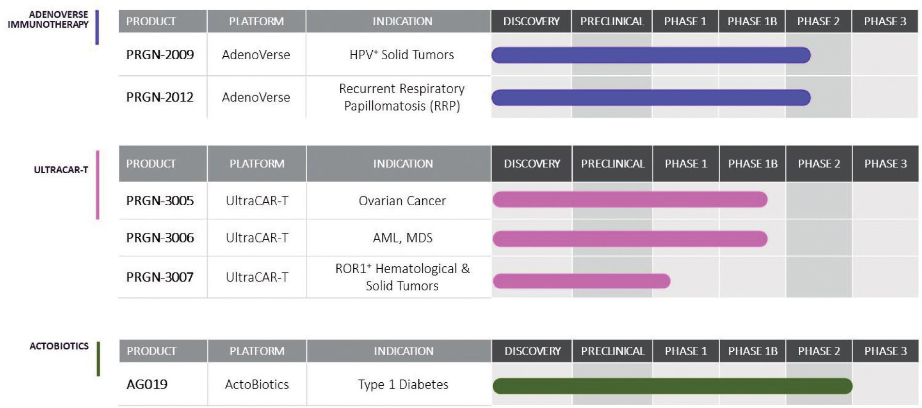 [MISSING IMAGE: tb_ourproductpipeline-4clr.jpg]