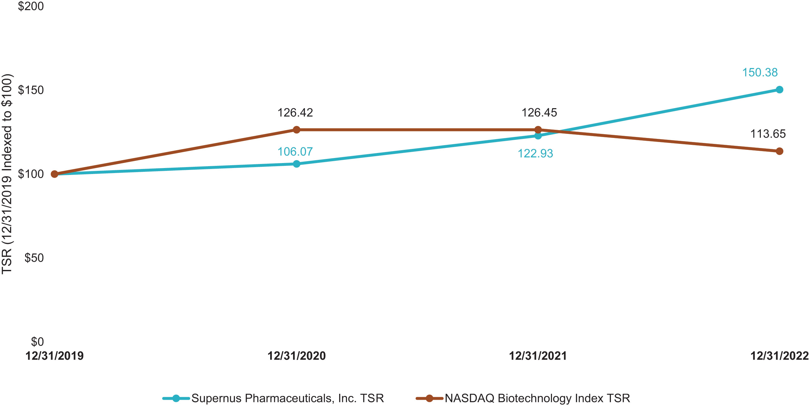 [MISSING IMAGE: bc_nasdaqbiotech-4c.jpg]