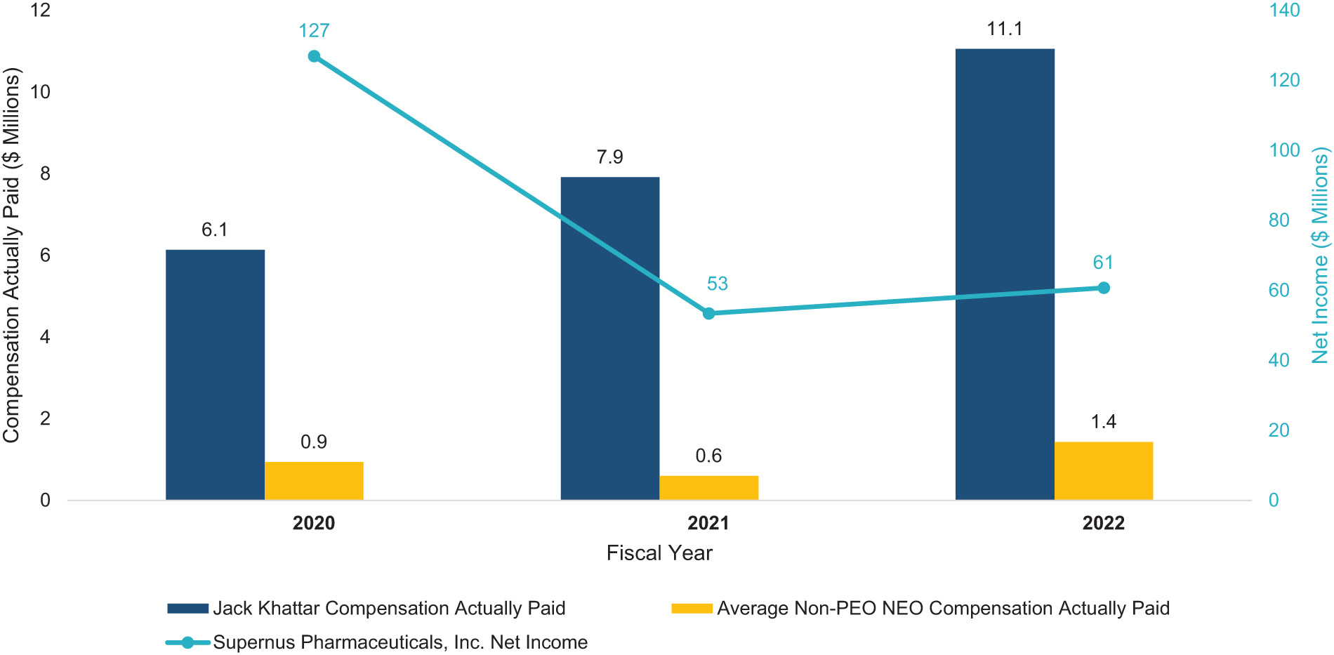 [MISSING IMAGE: bc_netincome-4c.jpg]