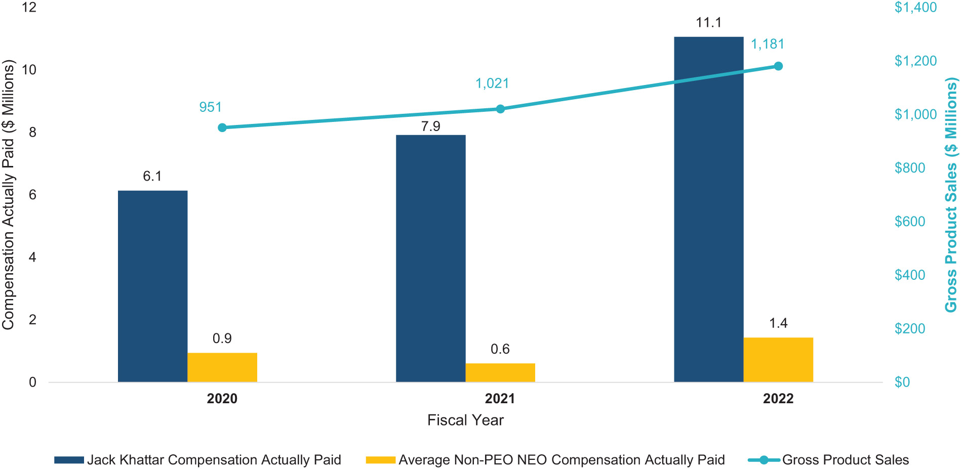 [MISSING IMAGE: bc_productsales-4c.jpg]
