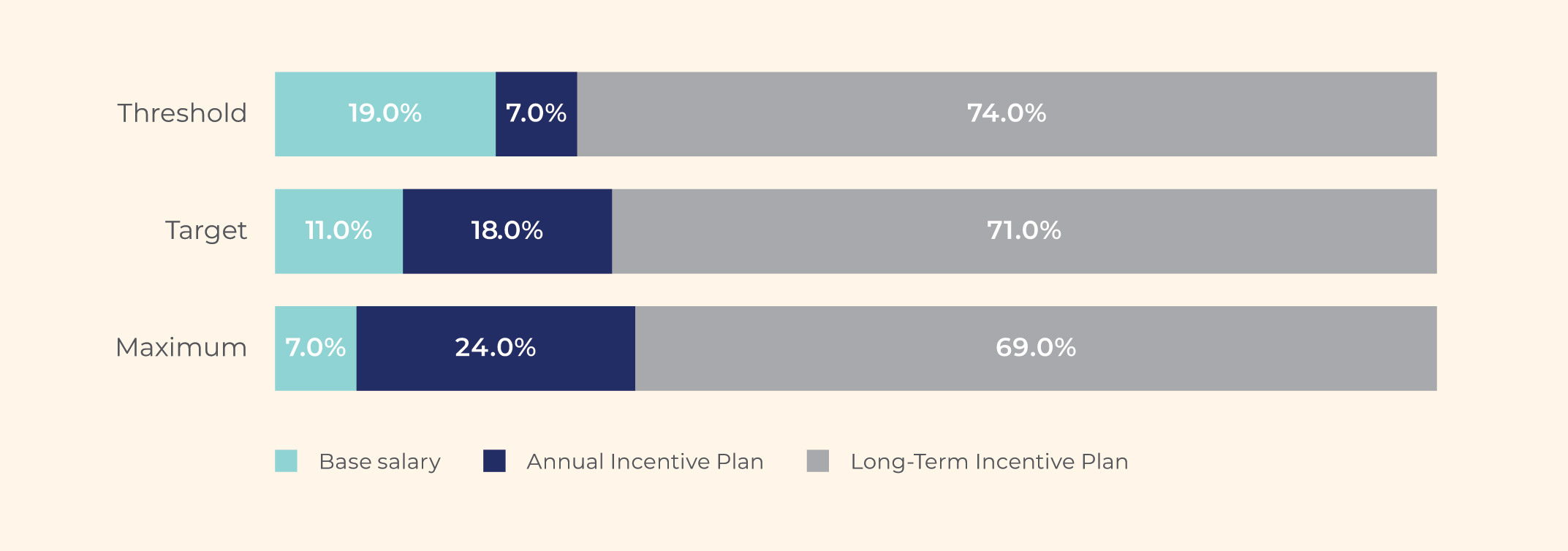 [MISSING IMAGE: bc_ceopotential-4c.jpg]