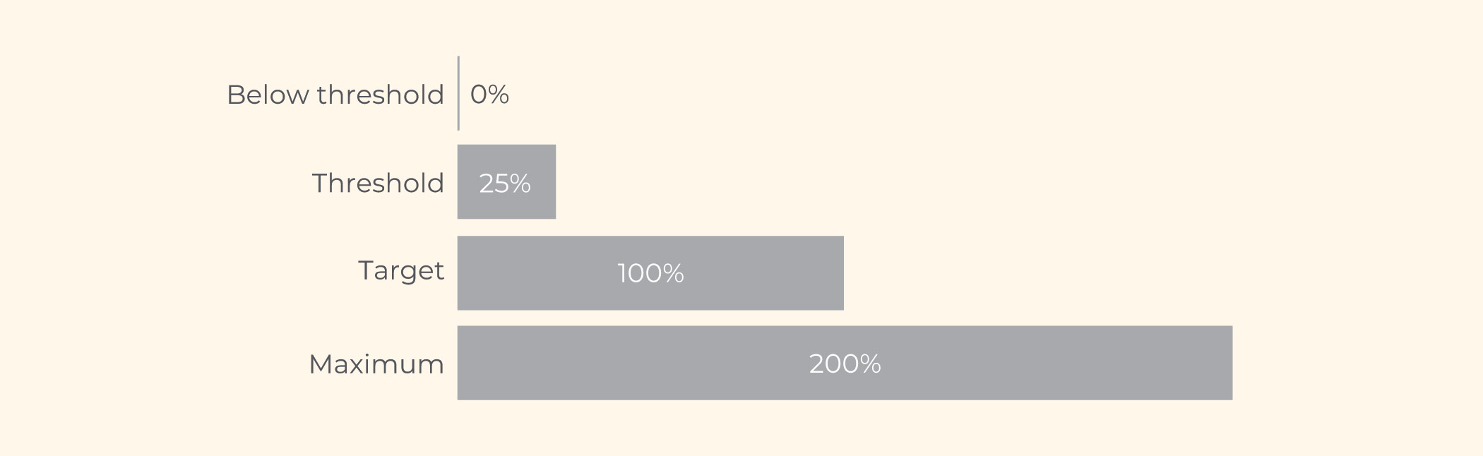 [MISSING IMAGE: bc_incentivecompen-4c.jpg]
